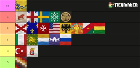 age of empires civ strength ranking.